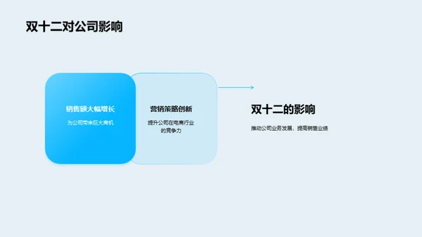 双十二激励策略解析