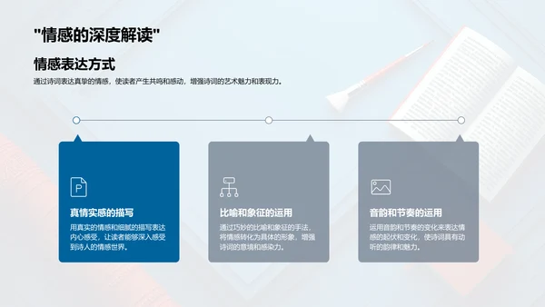 古诗词学习与创作PPT模板