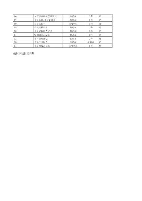 设备管理表汇总84个3