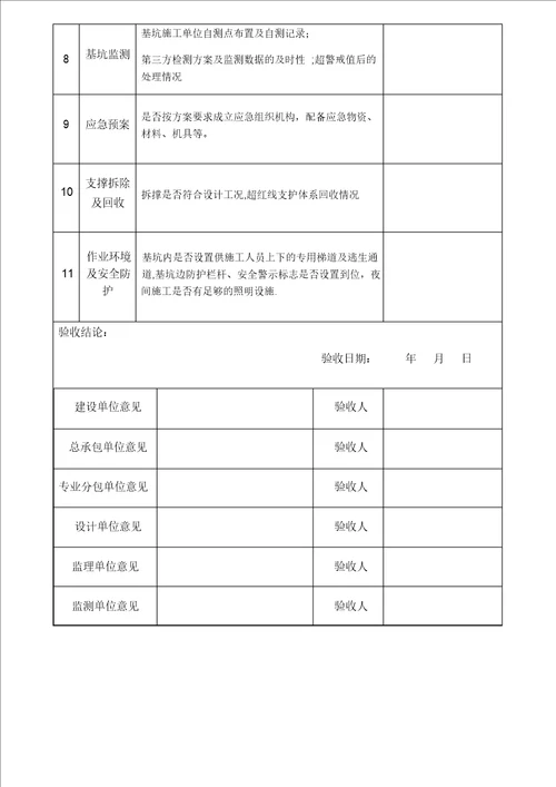 危大工程验收记录表基坑工程