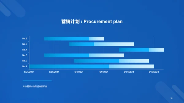 蓝色科技二级城市市场营销状况年度总结PPT案例