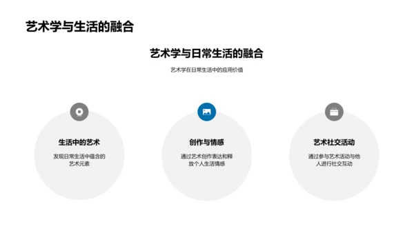 艺术学领域的研究与实践PPT模板