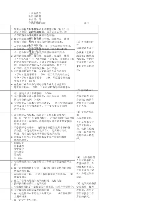 湖南省普通高等学校新设本科专业办学合格评估和新增学士学位授权学科专业评估方案2019年修订版