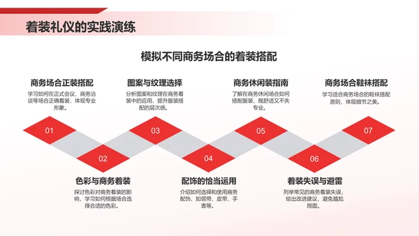 红色商务风商务礼仪培训PPT模板