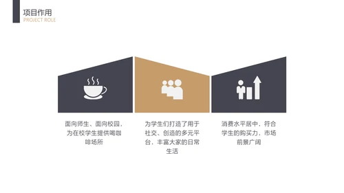 褐色商务风餐饮咖啡项目汇报