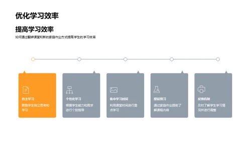 重塑教学：翻转课堂实践