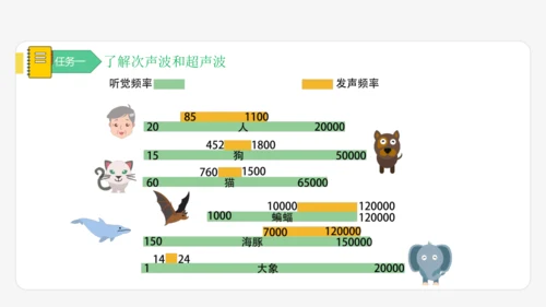 【大单元教学】2.3精品课件：声的利用（40页，内嵌多个视频）