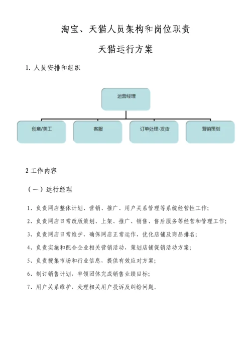 淘宝天猫人员架构与岗位职能职责.docx