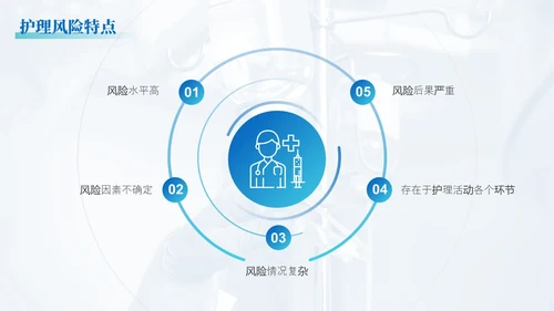 蓝绿色渐变简约实拍风格围手术期安全管理医护人员PPT