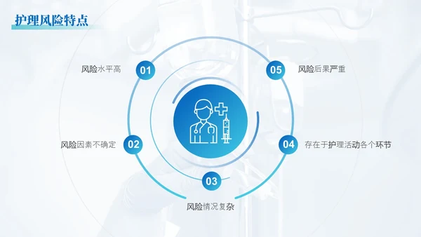 蓝绿色渐变简约实拍风格围手术期安全管理医护人员PPT