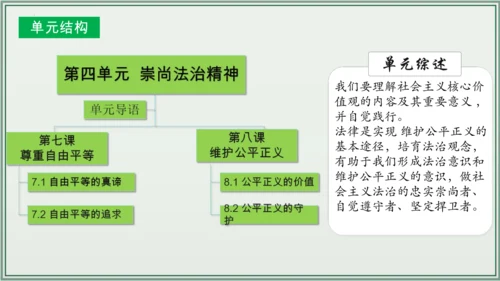 《讲·记·练高效复习》 第四单元 崇尚法治精神 八年级道德与法治下册 课件(共25张PPT)