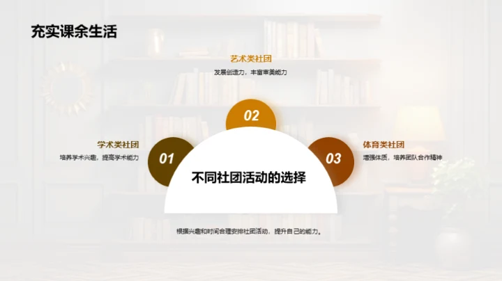 社团活动与自我提升