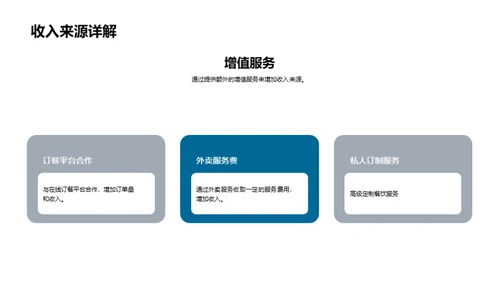 餐饮创新路，未来在望