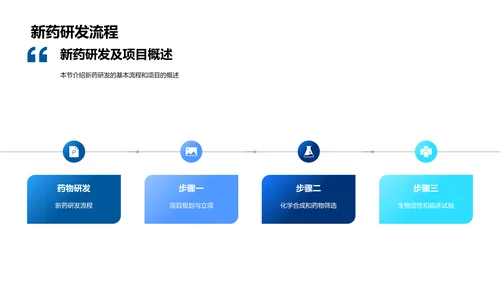 新药研发项目汇报PPT模板