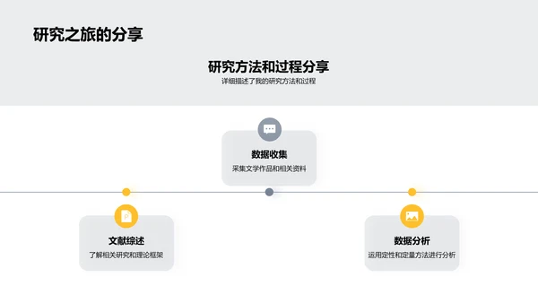 文学研究探究