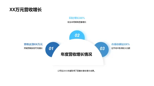 引领新纪元的医疗革新