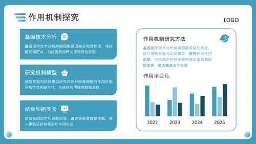 蓝色商务风医疗新型抗癌药物研发PPT