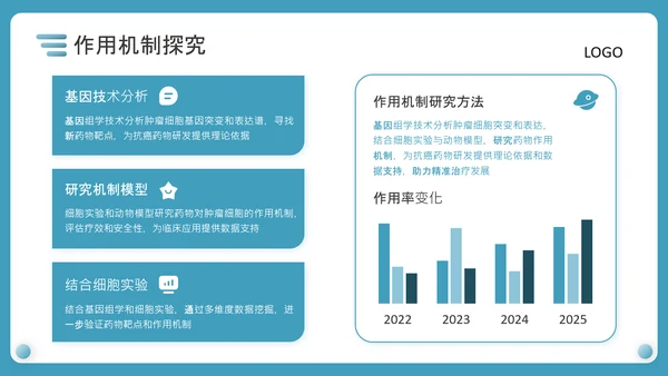 蓝色商务风医疗新型抗癌药物研发PPT