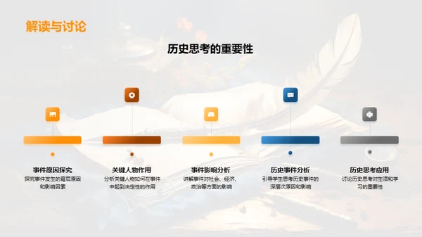 历史事件全解析