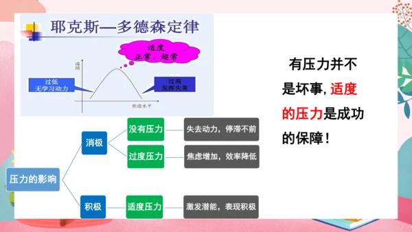 6.1 学无止境