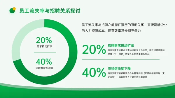 黄绿色3D企业招聘宣讲PPT模板