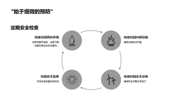 守护校园安全堡垒