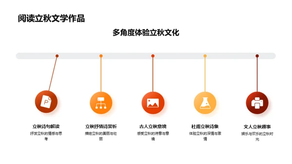 立秋文化解析