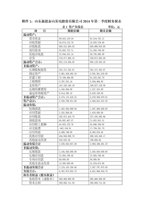 XX公司财务报告分析模板共9页