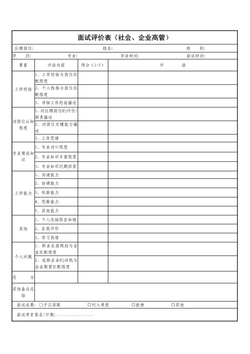 2023年面试题、评价表及素质能力.docx