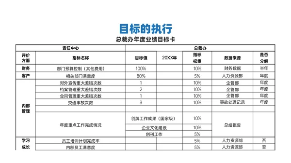 红蓝简约商务风团队目标培训PPT课件