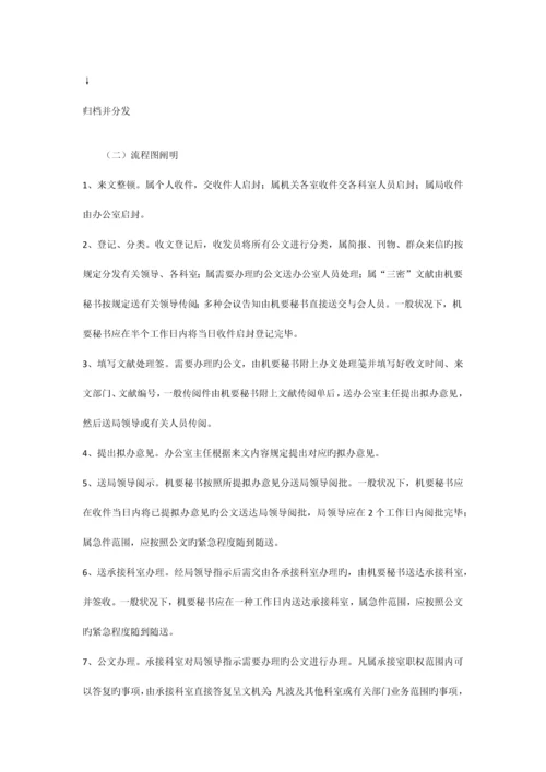 办公室工作流程.docx