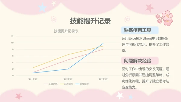 眠眠熊粉色卡通风实习报告