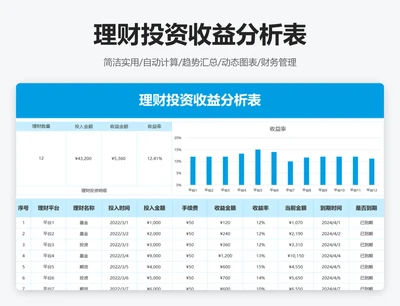 理财投资收益分析表