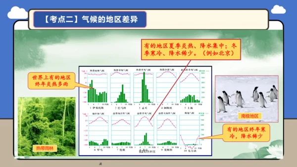 【学霸提优】第四章《天气与气候》复习课件（第2课时）-人教版（2024）七年级地理上册