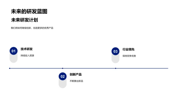 汽车技术创新路径PPT模板