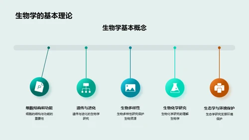 科研探索的生物学之旅