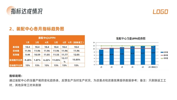 橙色简约生产效率效率提升项目PPT模板宣传PPT动态PPT精益精益生产