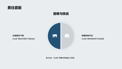 农业部门绩效与展望