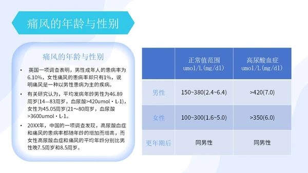 蓝绿色简约痛风患者护理护士护理培训PPT模板