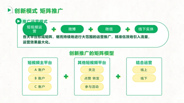 短视频用户增长指南PPT模板