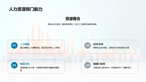 人资驱动营销新纪元