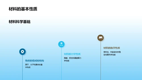 新时代材料科学