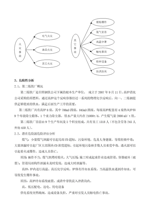 炼铁厂生产安全事故应急预案