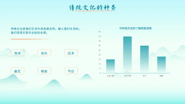 绿色中国风传统文化主题教育PPT模板