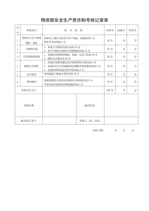 安全生产责任制考核范本(附表).docx