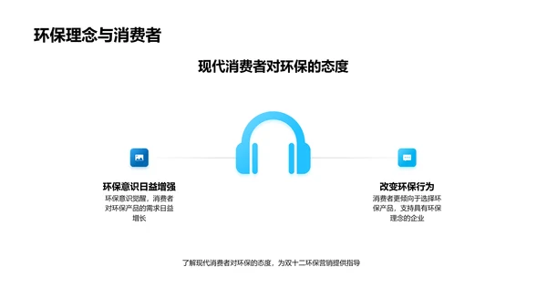 双十二环保营销报告PPT模板