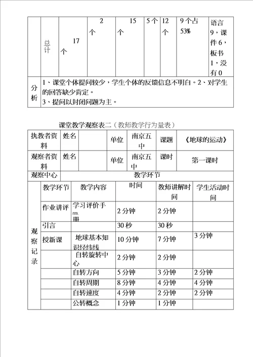 课堂观察量表范例完整资料