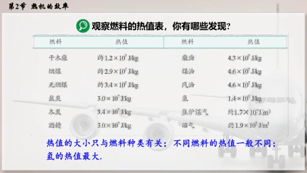 人教版 初中物理 九年级全册 第十四章 内能的利用 14.2  热机的效率课件（46页ppt）