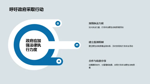 野生守卫者：拯救动物