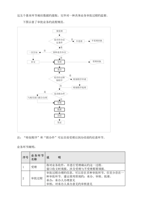 佛山市区级行政审批服务平台系统用户标准手册佛山市区级行.docx